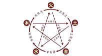 【中醫(yī)知識】神奇的五行艾灸法，是古法的精妙！